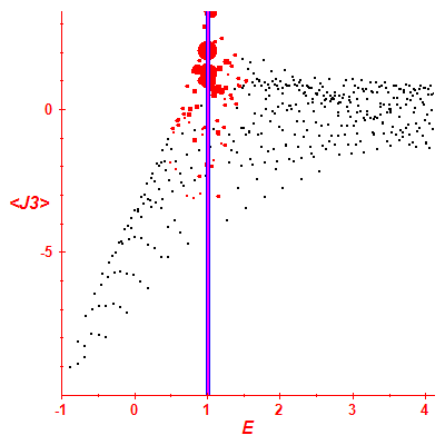 Peres lattice <J3>